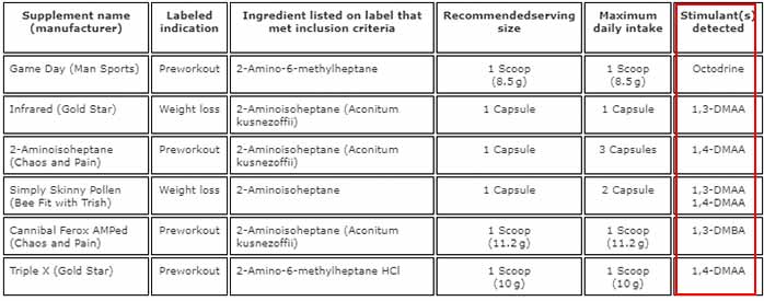 Hardcore Booster DMAA DMBA Trainingsbooster