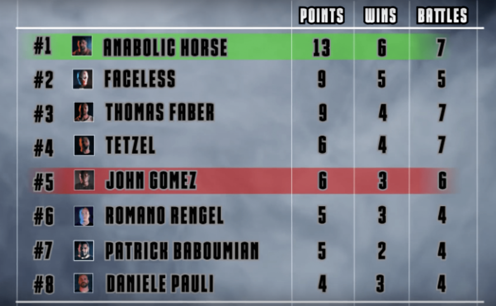 Strength Wars League 2017 Finalisten